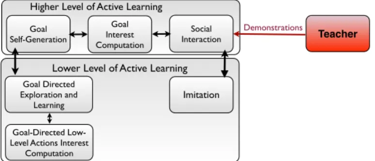 Fig. 2. Fishing experimental setup.