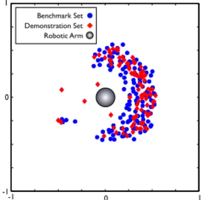 Fig. 3. Maps of the benchmark points used to assess the performance of the robot, and the teaching set, used in SGIM.