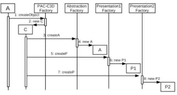 Figure 12: “Naive” use of a physics engine