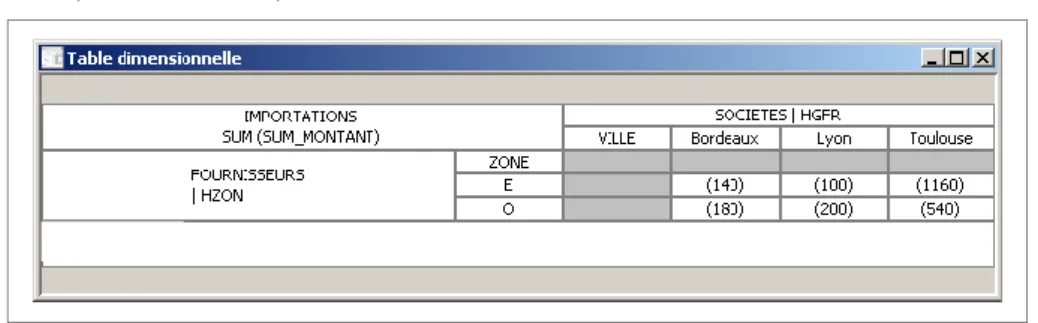 Figure 4. TM résultat de la combinaison des opérateurs de second niveau. 