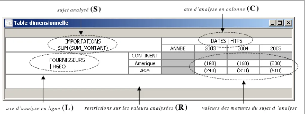 Figure 2. TM résultat du DISPLAY. 