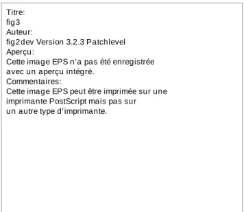 Fig. 2: blue cube est déjà sous le contrôle d’un autre outil  d’interaction.