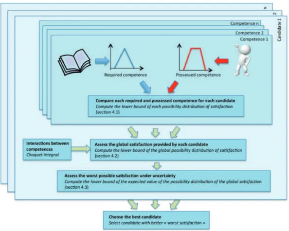 Fig. 2. Steps of the suggested method.