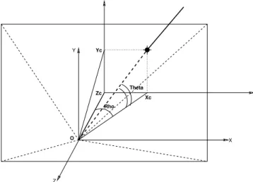 Figure 2: Projection of the 3D Ray as a small spot on the screen.