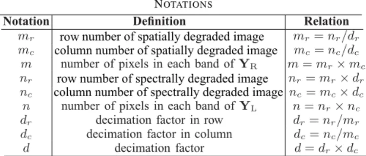 TABLE I N OTATIONS