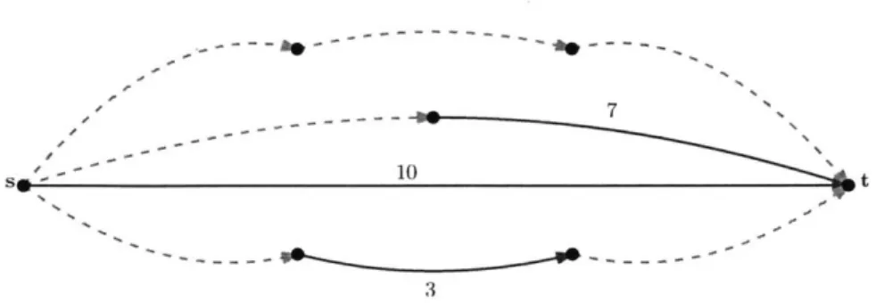 Figure  2-1:  An  instance  of the  incremental  shortest  path  problem  for  disjoint  paths.