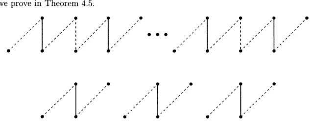 Figure  4-2:  Solid  black  edges  are  edges  of  E 0  and dashed  edges  are  the  edges  of  E.