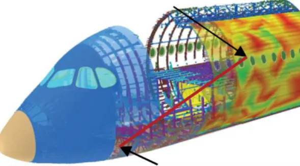 Fig. 3. : View of the 3D model in EasySensorManager application 
