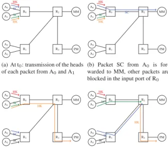 Figure 2. ETE delay test automaton