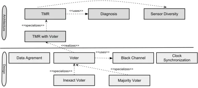 Fig. 9. Railway Pattern Language - Overview