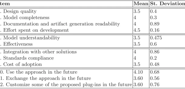 Fig. 10. Satisfaction Results