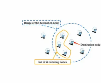 Fig. 1. Collision Scenario with K = 3 colliding nodes.