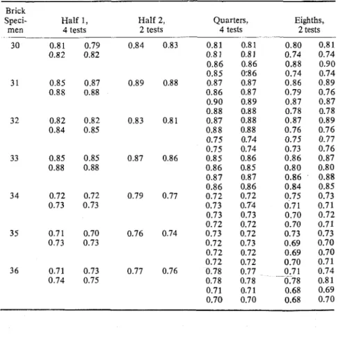 TABLE  1-Effect  of  sllccessive  division on rlle  satllration coefficient. 