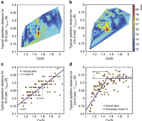 Figure 5 | Exploring the M/H extremum via the dual-defect framework computed from atomistic simulations