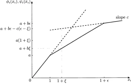 Figure  2-2:  Illustration  of  the proof  of Theorem  1.