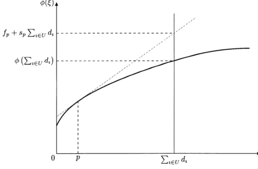 Figure  3-1:  Illustration  of the  proof of  Lemma  12.