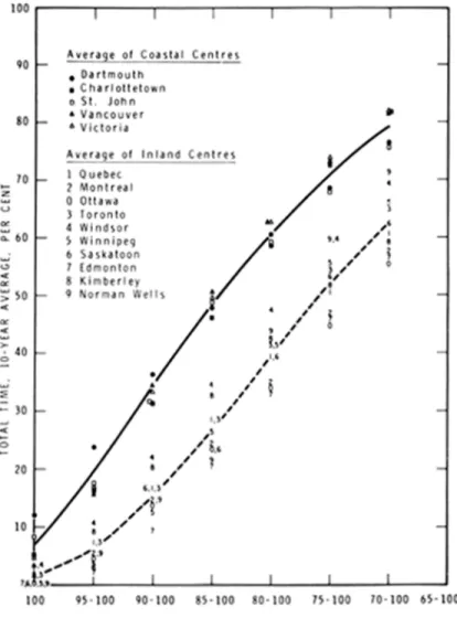 Table I presents the measured values of time-of-wetness for a number of sites and the critical  value of RH derived from meteorological records