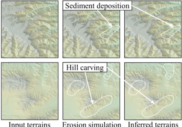 Fig. 14. Example of a terrain automatically generated by the eraser synthe- synthe-sizer tool that fills parts removed by the user.