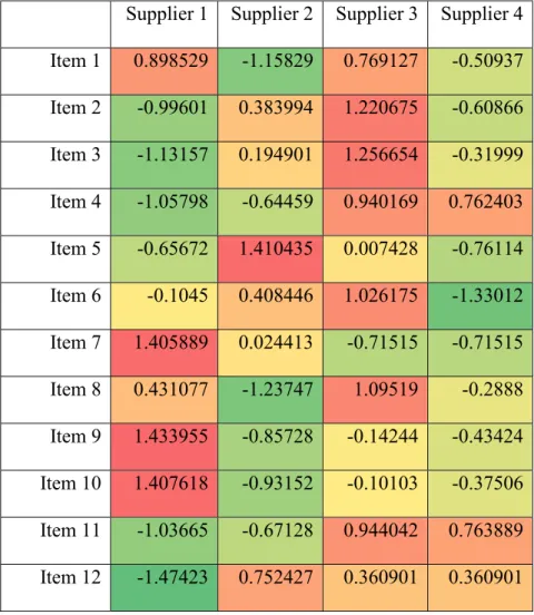 Table 2: Normalized cost matrix example 