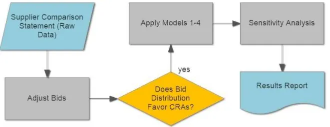 Figure 4: Methodology Flowchart 
