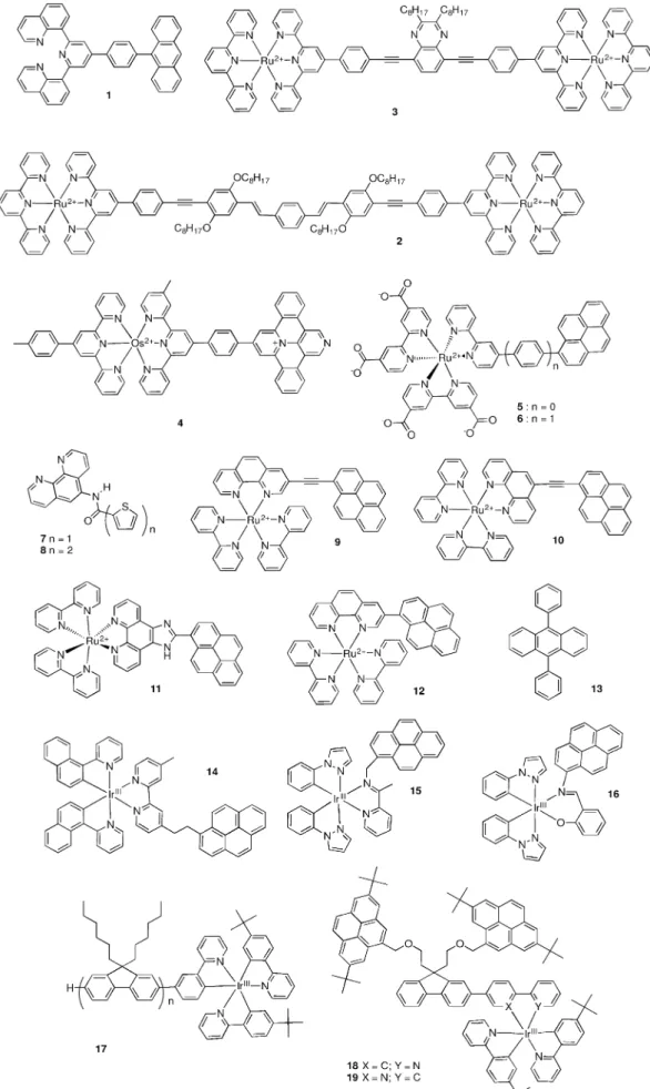 Figure 2. Structural formulas of recently reported molecular systems exhibiting REET (or related processes).