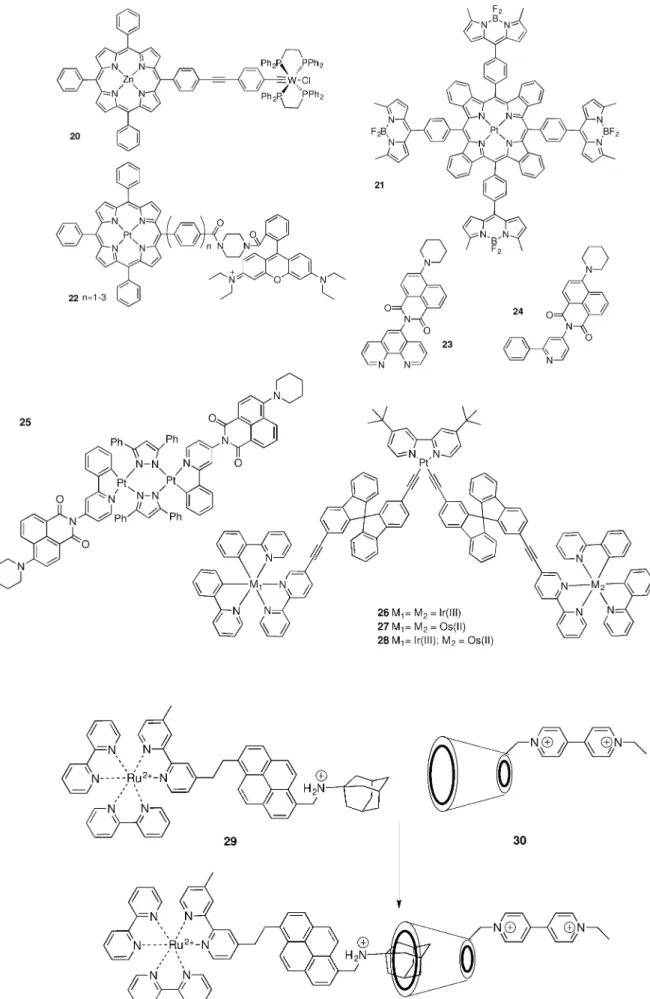 Figure 3. Structural formulas of recently reported molecular systems exhibiting REET (or related processes).