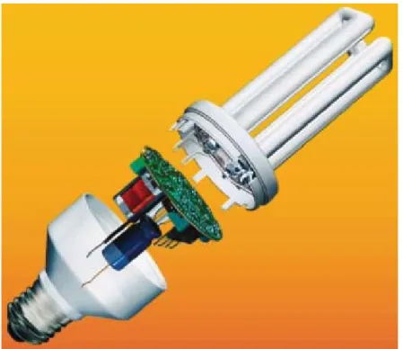 Figure 7.9. Compact fluorescent lamp (CFL) with its integrated electronic ballast  (with the permission of Osram GmbH) 