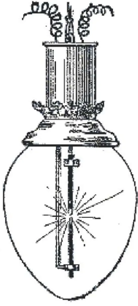 Figure 7.1. The Jablochkoff “electric candle”, an 1876 patent. This lamp lit up Paris,  especially Opera Avenue, during the 1878 Exhibition Universelle 
