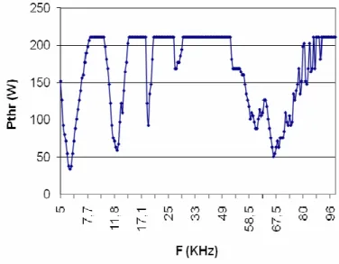Fig. 2  AR power thresholds 