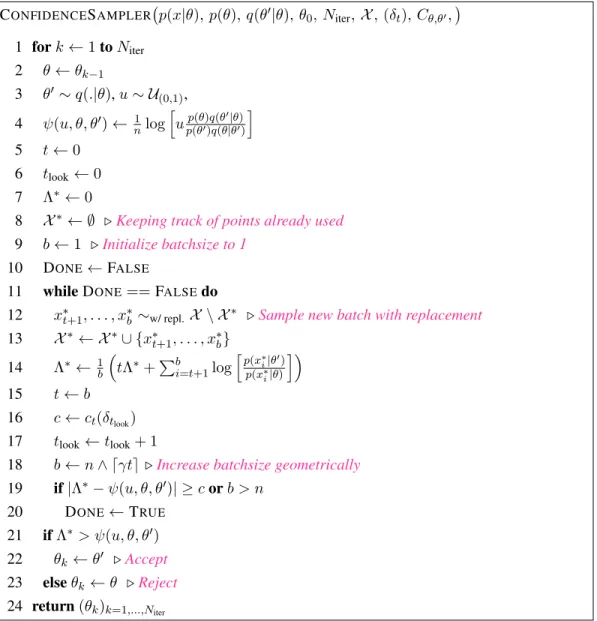 Figure 9: Pseudocode of the confidence MH from (Bardenet et al. , 2014). Our contribution is a modification of Steps 14, 19 and 21 to introduce proxies for the log likelihood ratios, see Section 7.