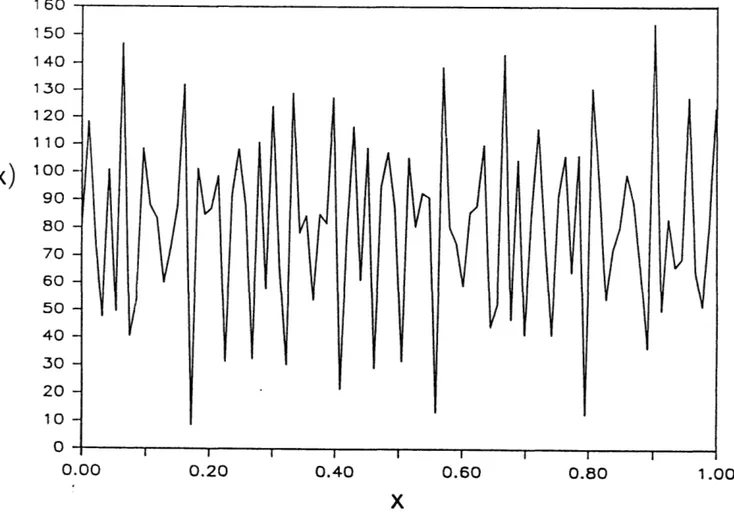 Figure  0.1.  An  illustration of  Genetic Algorithms  (GAs).  It is difficult to find the  global  maximum  (xmax)  of the  function  f(x)  by  conventional  methods such  as  calculus