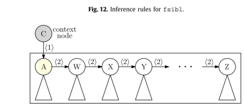 Fig. 12. Inference rules for fsibl .