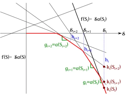 Figure 4-1: Illustration of Newton’s iterations and notation in Lemma 4.1.