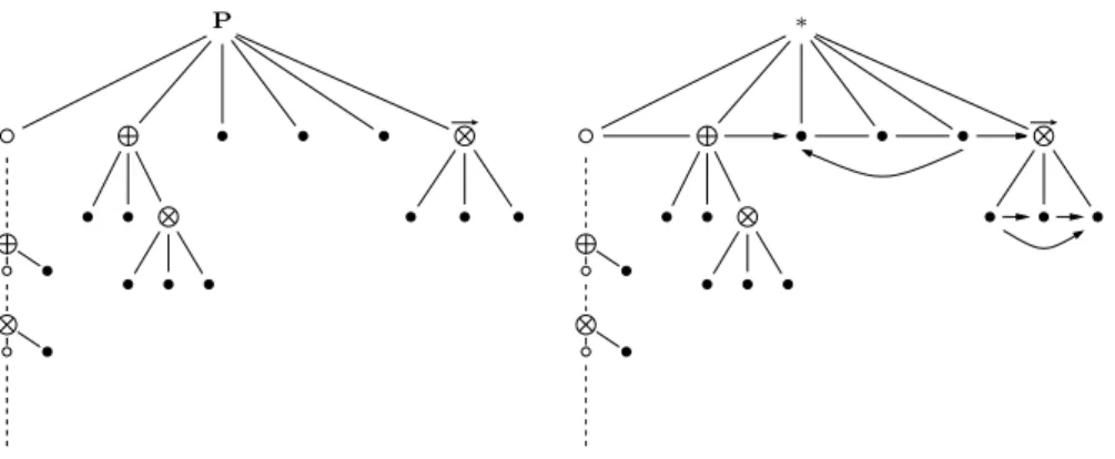Figure 3. The skeleton of the robust graph G