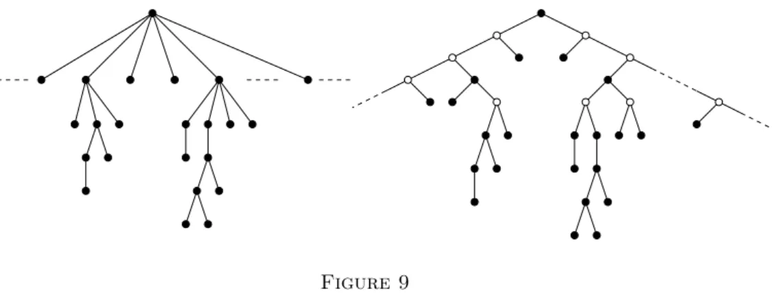 Figure 9 shows a tree T and one of its stretchings U . The nodes of T , and their copies in U are indicated by •