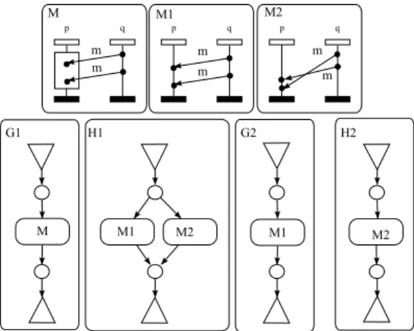 Fig. 7. Relations between linearizations, visual extensions and causal orders 3.2 Regular sets of linearizations