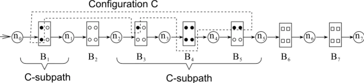 Fig. 10. An example of path, a configuration C, and its C-subpaths.