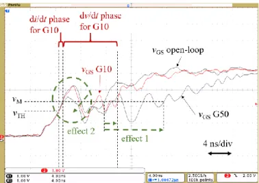 Fig. 10. Measured v GS (t) for open-loop (without the proposed method) and closed-loop controls with mirror gains equal to 10 and 50