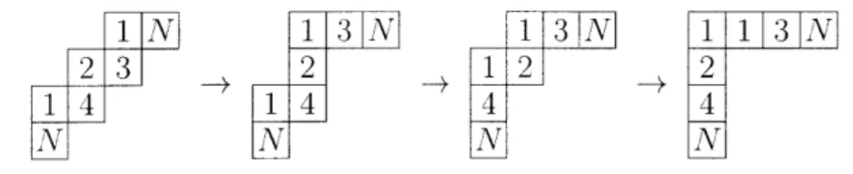 Figure  2-4:  Nonproper  semistandard  toric  tableau  of  type  (3, 6)