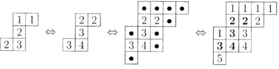 Figure  2-5:  Correspondence  between  T  and  T(2, 4 &#34; 31 2