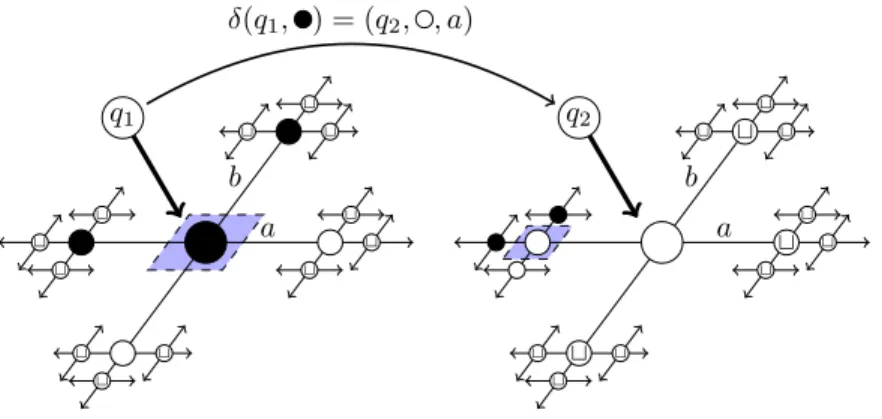 Figure 2: A fixed head transition of an F 2 -machine.