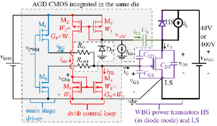 Fig. 1.  CMOS AGD topology in a transistor level schematic. 