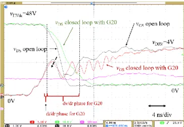 Fig. 5.  Experimental results with the CMOS AGD in the 48V DC bus voltage. With the closed-loop, the dv/dt is attenuated from 15V/ns to 6.3V/ns