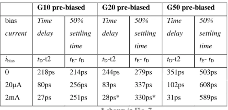 TABLE II 