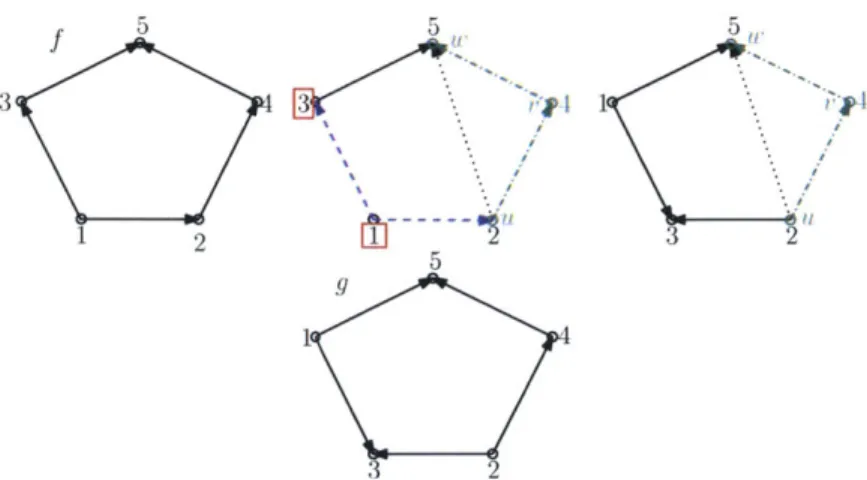 Figure  1-2:  An  example  of  the  function  0' for  the  case  of  odd  cycles.  Squares  show the  numbers  that  will  be  flipped  at  each  step