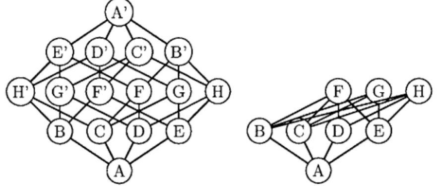 Figure  2-1:  The graphs  14  and  I4/{0000,  1111}.  Labels  with  the  same  letter  are  sent to  the  same  vertex.