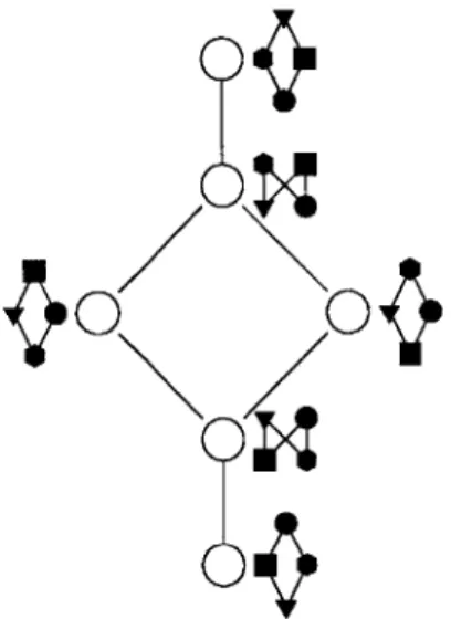 Figure  5-3:  The rank  family  poset  for  P(I 2 ),  where  next  to each  node is  a  corresponding  ranking