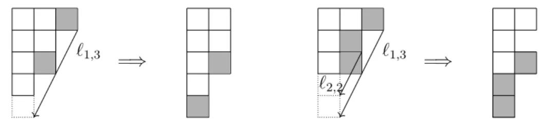 Figure 5-6: An example of a Colreg 2,3 -valid partition (3, 2, 2, 1) and an Colreg 2,3 -invalid one (3, 2, 2).