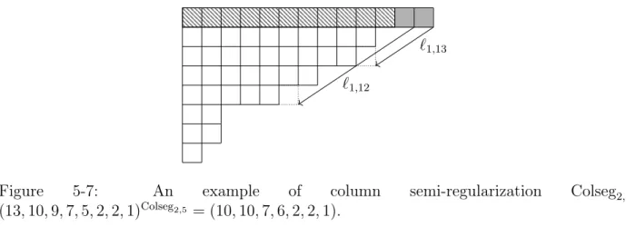 Figure 5-7: An example of column semi-regularization Colseg 2,5 : (13, 10, 9, 7, 5, 2, 2, 1) Colseg 2,5 = (10, 10, 7, 6, 2, 2, 1).
