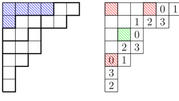 Figure 2-1: Illustration of Example 2.1.9 for 
